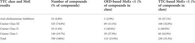 Estimating provisional margins of exposure for data-poor chemicals using high-throughput computational methods